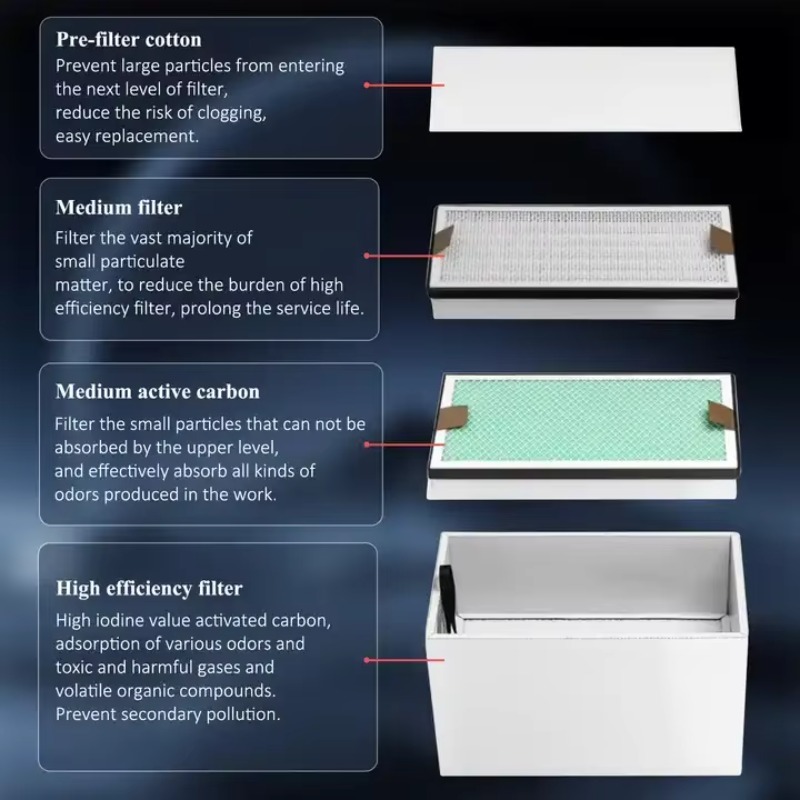 KNOKOO 350W Industrieller Rauc – 3D Printing Industry Bewertung und Preis